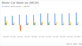 Mister Car Wash Inc Reports Growth Amidst Expansion in Q4 and Fiscal Year 2023