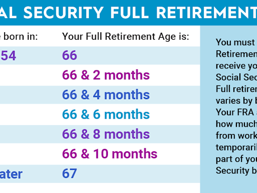 The Best Reason to Take Social Security Long Before Age 70