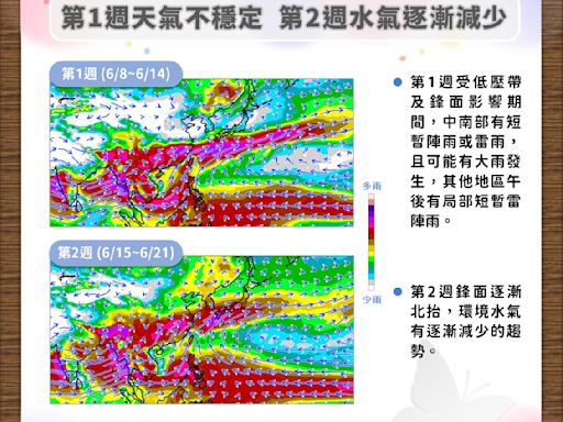 未來1周天氣不穩定 氣象署：中南部有大雨發生機率