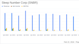 Sleep Number Corp (SNBR) Reports Full Year 2023 Financial Results