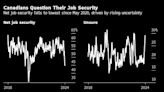 調查顯示加拿大人的就業安全感降至疫情以來最低