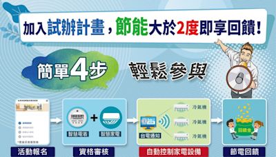 快搶！新住商節電措施7月試行 每度電回饋高達10元 - 自由財經