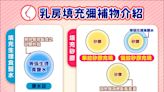 拒當「少奶奶」》隆乳、乳房重建6大風險 術前3重點把關 - 自由健康網