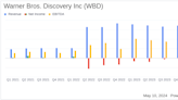 Warner Bros. Discovery Inc Reports Q1 2024 Results: A Mixed Financial Performance with ...