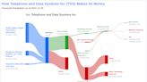 Unveiling Telephone and Data Systems (TDS)'s Value: Is It Really Priced Right? A Comprehensive Guide