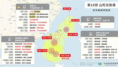 1圖看風雨時程！山陀兒5地風雨最劇烈 專家示警：數十年來登陸南台最強