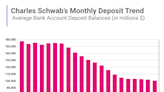 Charles Schwab: Buy, Sell, or Hold?