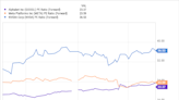 Billionaires Are Buying These 3 Artificial Intelligence (AI) Stocks. Should You Buy Too?