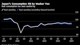 Investors Loved Weak Yen Boosting Shares Until It Went Too Far