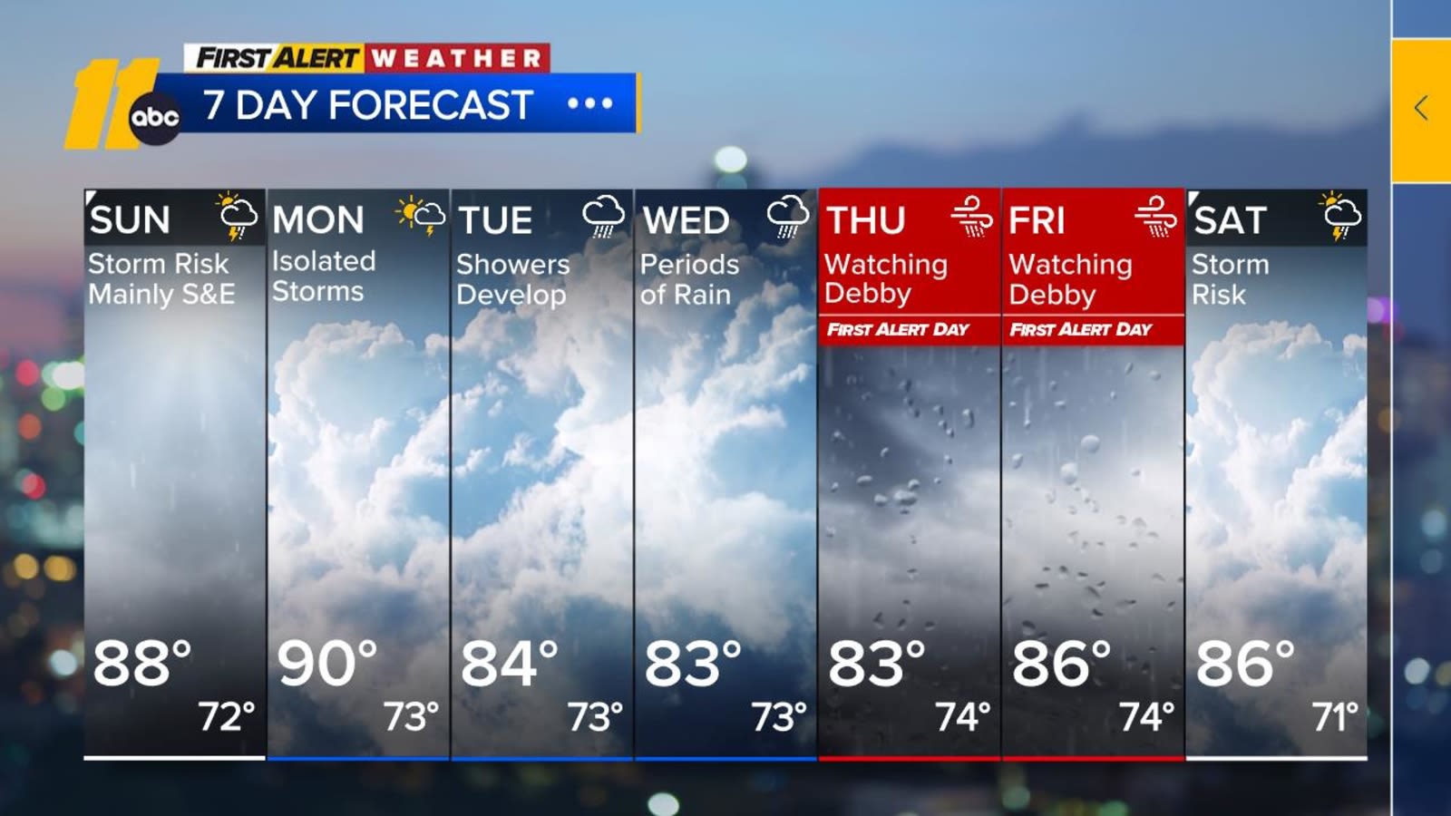 Heavy rain expected Sunday; tropical storm Debby could impact NC mid to late week