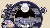 ﻿嫦娥三俠探月極 領建國際科研站