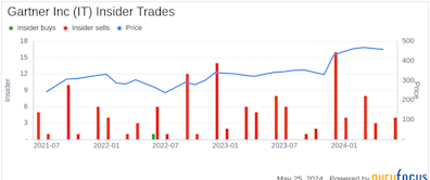 Insider Sale: EVP Alwyn Dawkins Sells Shares of Gartner Inc (IT)