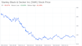 Decoding Stanley Black & Decker Inc (SWK): A Strategic SWOT Insight