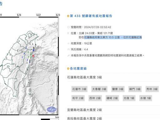 地牛翻身！02:52花蓮近海規模4.4「極淺層地震」 最大震度3級