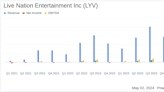 Live Nation Entertainment Q1 2024 Earnings: Strong Revenue Growth Amidst Operating Challenges