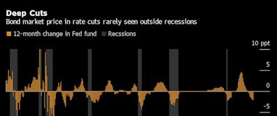 Stocks Hit by Biggest Selloff Since August Crash: Markets Wrap