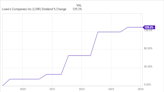 3 Dividend Stocks to Double Up on Right Now