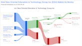 New Oriental Education & Technology Group (EDU): An Overpriced Gem? A Comprehensive ...