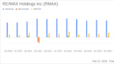 RE/MAX Holdings Inc (RMAX) Faces Headwinds: A Dive into Q4 and Full-Year 2023 Results