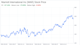 Decoding Marriott International Inc (MAR): A Strategic SWOT Insight