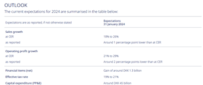 Novo Nordisk: Growth Is Still A Better Choice