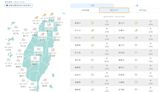 大台北、花東明防36°C以上高溫 南部留意局部大雨
