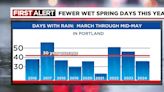 What follows a week of warm and dry weather in May? Cooler, but not too wet heading toward Memorial Day