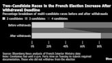 Le Pen Set to Fall Short of French Majority, Polling Shows
