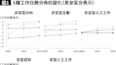 日本勞動力市場根深蒂固的性別差距：如何構建人人各顯其能的社會？