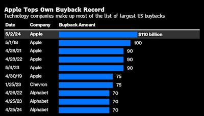 Tesla’s Lofty AI Dreams Already Baked Into Towering Valuation