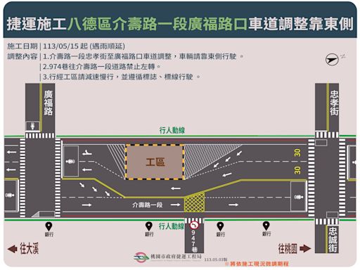 捷運綠線八德區介壽路一段忠孝街至廣福路口施工 5/15起車道縮減