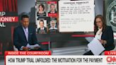 CNN Holds Dramatic Reading of Trump Trial Transcript with Reporters Playing Michael Cohen and Prosecutor