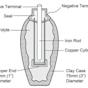 Baghdad Battery Diagram