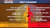 Weather Blog: Heat Safety Week