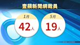 《壹蘋新聞網》業務緊縮資遣19人 留任員工認股成股東