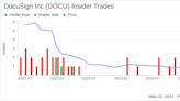 Insider Sale: President and CEO Allan Thygesen Sells Shares of DocuSign Inc (DOCU)