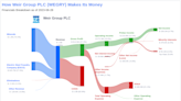 Weir Group PLC's Dividend Analysis