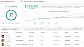 ‘2024 Will Be Another Good Year for Software’: Jefferies Names MSFT, ADBE and ESTC as Top Picks