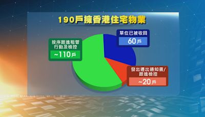 在內地擁有物業 公屋戶獲發遷出通知書