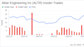 Insider Sale: Chief Accounting Officer Brian Gayle Sells Shares of Altair Engineering Inc (ALTR)