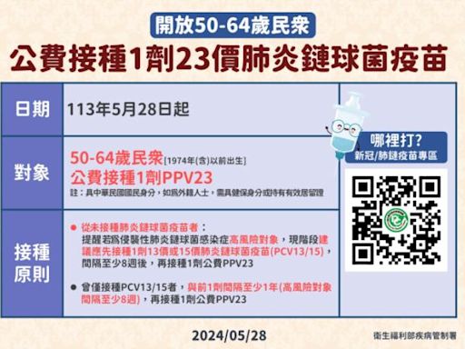 肺炎鏈球菌疫苗擴大50歲以上免費接種 高風險族群有哪些？