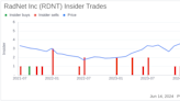 Insider Sale: Stephen Forthuber Sells 40,000 Shares of RadNet Inc (RDNT)