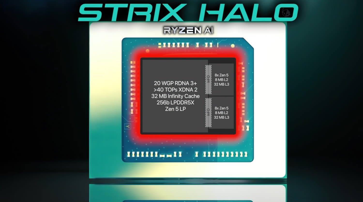 AMD 'Strix Halo' Zen 5 mobile APU pictured: chiplet-based, integrated GPU is powerful