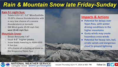 Cold storm bringing rain and snow to Southern California