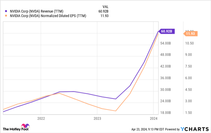 3 AI Stocks You'll Wish You'd Bought on the Dip