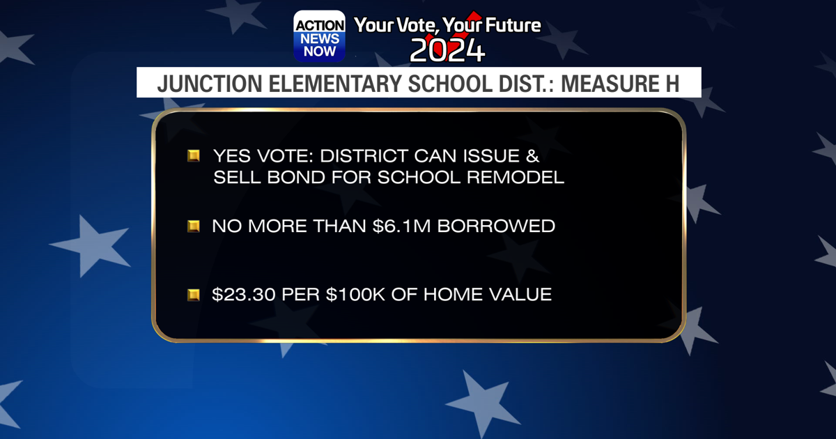 Junction Elementary School District: Measure H