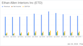 Ethan Allen Interiors Inc (ETD) Faces Sales Decline but Maintains Strong Margins in Q2 Fiscal 2024