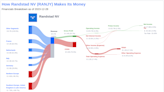 Randstad NV's Dividend Analysis