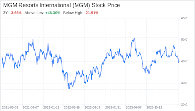 Decoding MGM Resorts International (MGM): A Strategic SWOT Insight