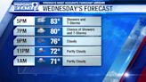 Pinpoint Weather: Scattered PM showers and storms today